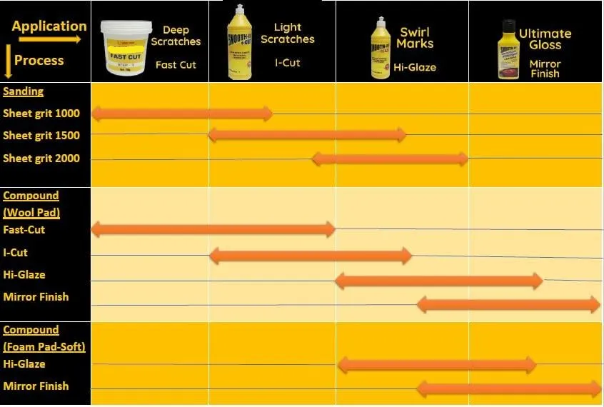 DABLO Fast Cut One Step Rubbing Compound, 1Kg